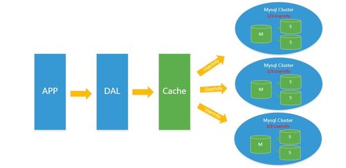 NoSQL入門與Redis核心技術解析 網絡技術開發實戰指南(Day 146)